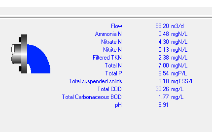 final-effluent-results-balanced-sewage