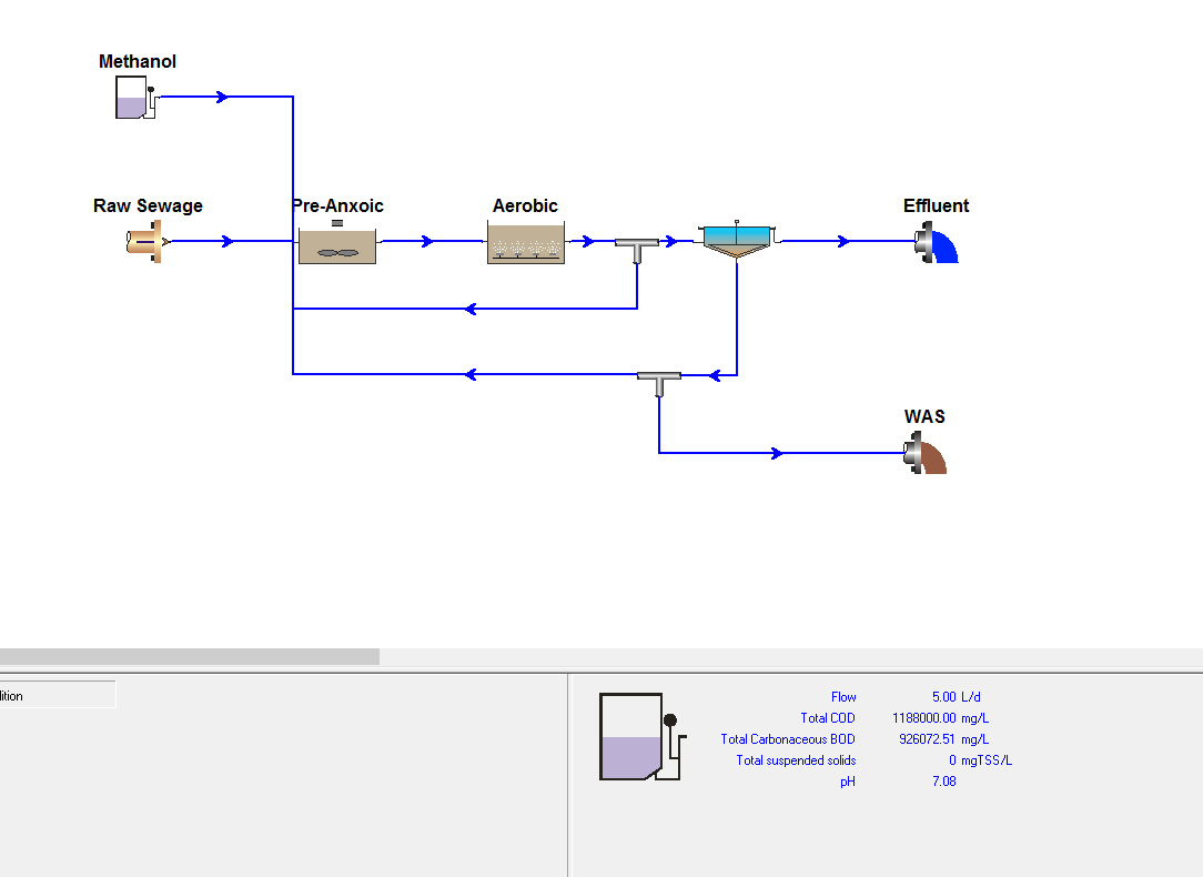 mle-system-with-methanol-dosing