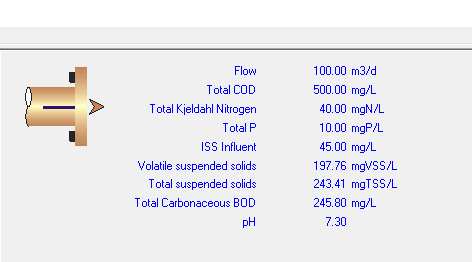 standard-raw-sewage-composition-utilised-in-biowin