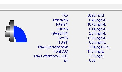 unbalanced-biowin-model-output-prediction