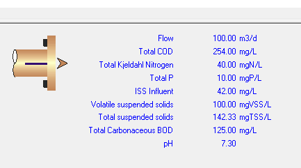 unbalanced-biowin-raw-sewage-input