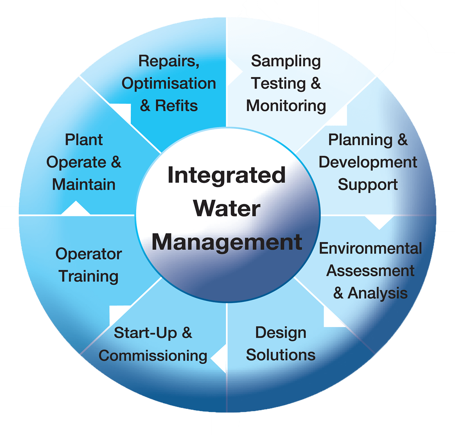Soda Ash Calculator Simmonds & Bristow Remote & Regional Water